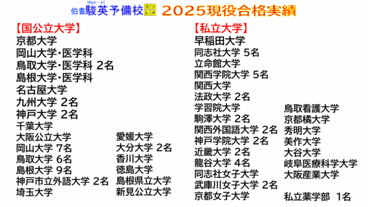 2025大学合格実績